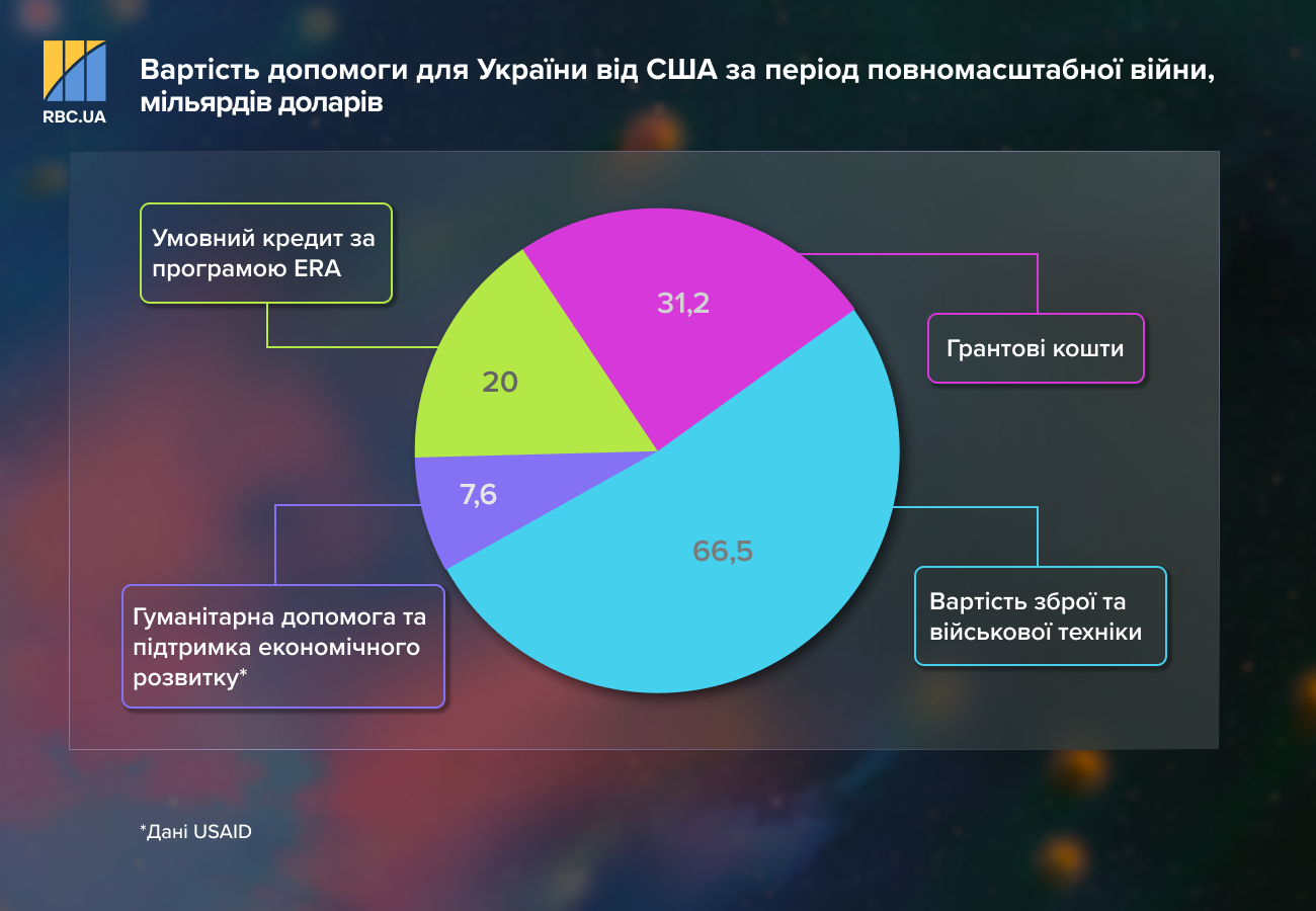 Де Україна бере гроші під час війни і як планує повертати мільярдні борги